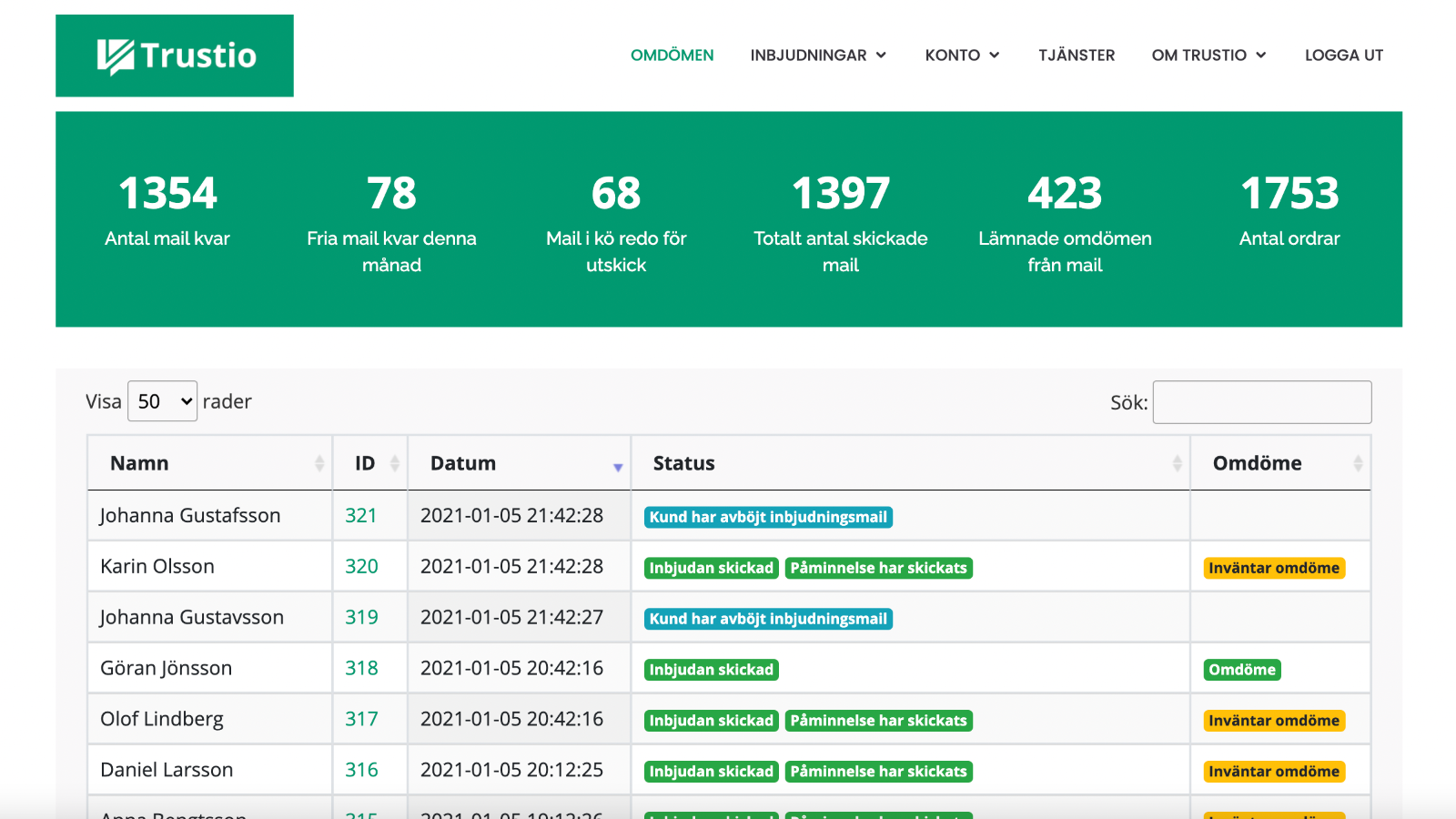 Exempelbild på hur synkronisering fungerar i Trustio